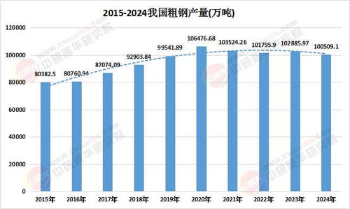 粗鋼產品入市調查研究及未來發展趨勢預測（2025年市場調研）