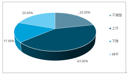 2019-2025年中國汽車售后服務電商市場深度調研及投資前景戰略分析報告