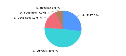 上海暖通市場調研報告