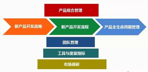 揭開(kāi)NPDP的神秘面紗 探索市場(chǎng)調(diào)研在產(chǎn)品創(chuàng)新中的核心地位