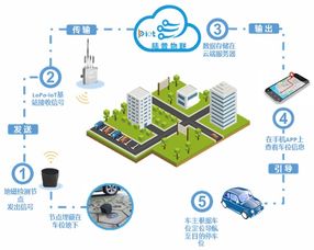 CNICG攜最新物聯(lián)網(wǎng)技術(shù)成果亮相高交會(huì)，引領(lǐng)產(chǎn)業(yè)創(chuàng)新浪潮