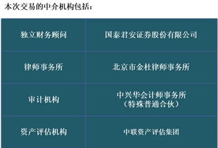 中聯資產評估集團 以物聯網技術研發驅動資產評估智能化升級